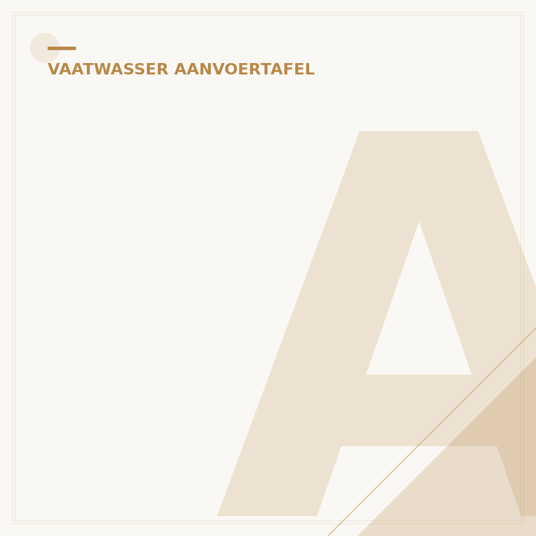 Aanvoertafel Vaatwasser Maatwerk: 5 Tips voor Uw Keuken