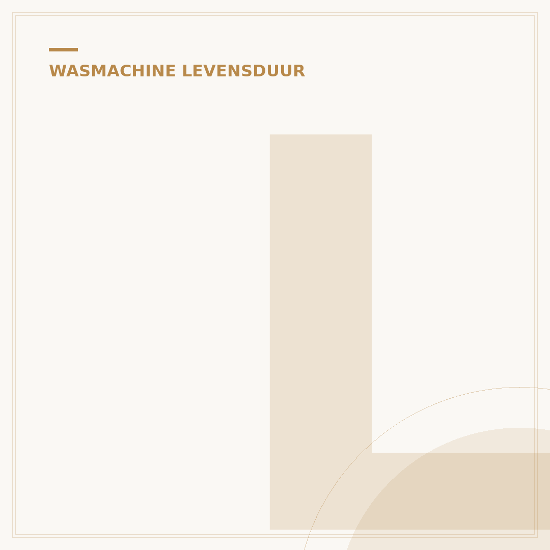 Levensduur Wasmachine: Optimaliseer met 5 Locatie-Tips